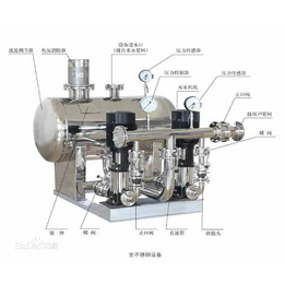 全自动无负压供水设备、荆州无负压供水设备、济南正阳(查看)