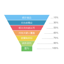 太原CRM、CRM客户关系管理软件、山西仁君互动(****商家)