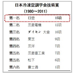 无锡家用是选择*空调还是普通分体空调