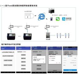 电度表_中科万成_用户多电度表