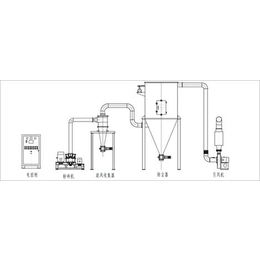 氧化铝超微粉碎机,科磊超细粉碎机,昭通超微粉碎机