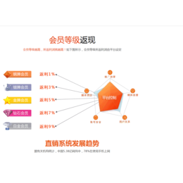 TST会员系统开发金卡分销模式