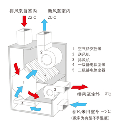 通风管白管样式-通风管白管-百事特风管*(查看)