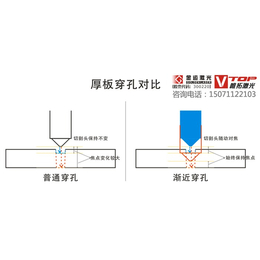 烟台光纤激光切割机,武汉唯拓光纤激光,三维光纤激光切割机