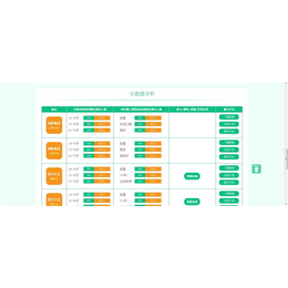 健康体检系统-联合创佳公司-健康体检系统收费标准