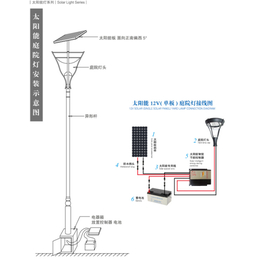 3.5米庭院灯价格_庭院灯_中坤照明(查看)缩略图