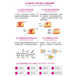 脸部埋线*|类人肽|脸部埋线