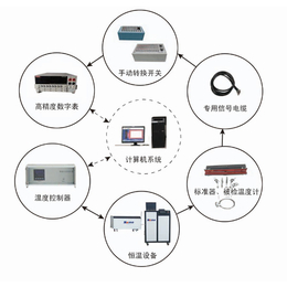 热电偶群炉检定系统厂家,尼蒙科技,热电偶群炉检定系统