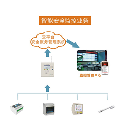 智慧消防云平_【金特莱】_智慧消防云平台是什么