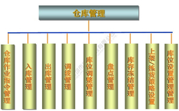 江门市RFID仓库系统-广州迈维条码-RFID仓库系统多少钱