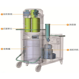 干湿两用工业吸尘器、明旺达科技(在线咨询)、乐亭工业吸尘器