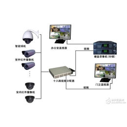 抚州弱电工程、弱电工程安装、卓谷智能(推荐商家)