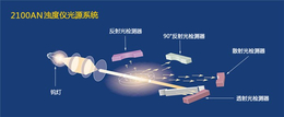 苏州废气工程-工程-德科机电(查看)