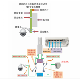 塔吊监控系统-武汉诚乐科技公司-新洲区塔吊