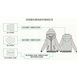 云赐智能科技有限公司(图),全自动运模机公司,运模机