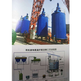 杭州猪粪有机肥发酵塔多少钱、【湘弘机械设备】、有机肥发酵塔