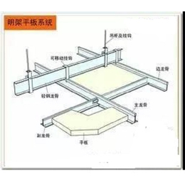 玻纤吸音板销售厂家实力雄厚缩略图