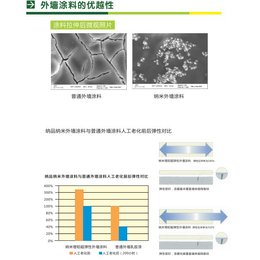 隔热保温涂料招商加盟,绵阳保温涂料,纳品保温涂料