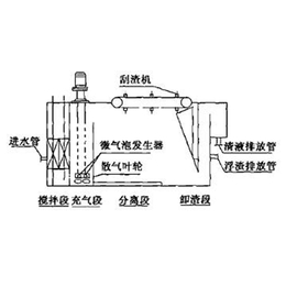 ****一体化污水处理_诸城英博工贸_迪庆一体化污水处理