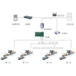 停车场*识别、卓谷智能(在线咨询)、抚州停车场