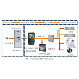 智能应急疏散系统,盛世光辉照明,江西智能应急疏散系统