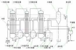三效蒸发器 原理-无锡宝德金工程(在线咨询)-青海三效蒸发器