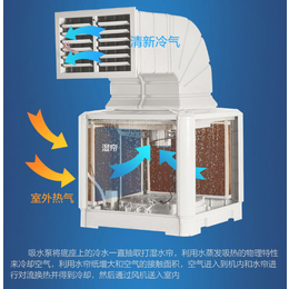 水冷风机价格- 苏州马力斯-湖州水冷风机