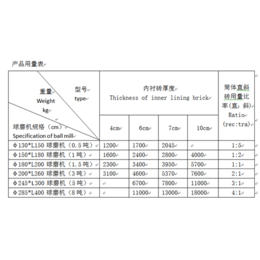 神农架市内衬中铝砖_方晶研磨公司_生石灰球磨机内衬中铝砖