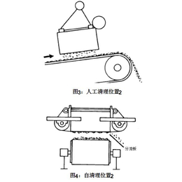 咸阳除铁器、泰熊除铁器、悬挂式除铁器