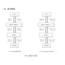 武汉企鹅能源(图)|酒店能耗监测系统|武汉能耗监测系统