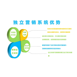 惠城通话费购物卡引流顾客增加*度缩略图