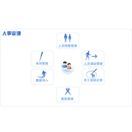 社保代扣公司、联吉厚信、来宾社保代扣