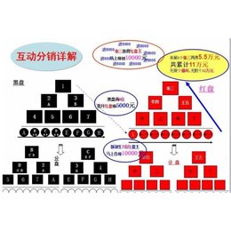 2018年沈阳*软件定制开发公司