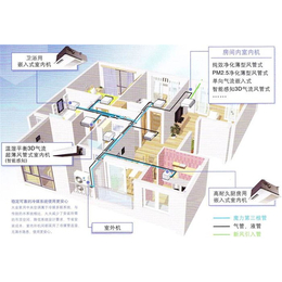 谐城环境*家空调(图)|空调品牌|合肥空调