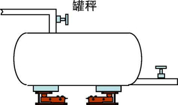 二氧化碳自动灌装秤公司-秤-称重模块价格(查看)