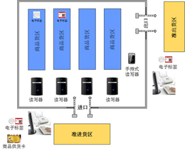 兵峰(在线咨询)-仓库管理系统-仓库管理系统研发