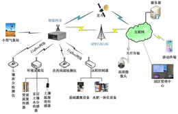 兵峰，物联网智能农业-畜禽养殖物联网系统-畜禽养殖物联网