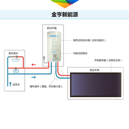 家用平板太阳能_金亨(在线咨询)_晋州平板太阳能