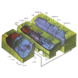中环国科污水处理设备