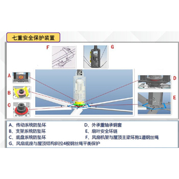 宁德大型节能工业风扇_奇翔价格实惠_大型节能工业风扇批发