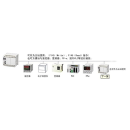 控制器PLC_奇峰机电松下代理_FPG控制器PLC价格