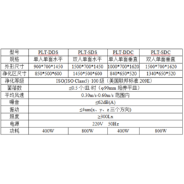 PLT-1300型超净工作台、济南普朗特、青海超净工作台