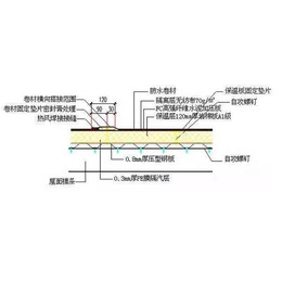 南平tpo防水卷材-华美防水-tpo防水卷材屋面防水