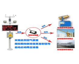 广东扬尘监测系统-合肥海智生产厂家-扬尘监测系统厂家