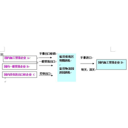 深圳退运返修进口代理