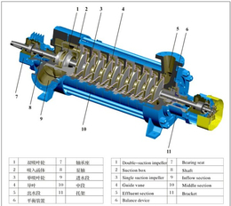 青海耐高温多级泵配件-强盛水泵-DG型耐高温多级泵配件