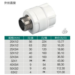 管材|江苏诺贝尔|中国管材管件*品牌