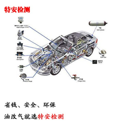 郑州汽车改气_【特安检测】_郑州汽车改气找哪家好