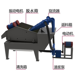 易县细沙回收机_河北细沙回收机_细沙回收机系统