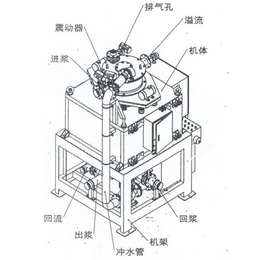 珠海磁絮凝设备-泰熊磁业(图)-磁絮凝设备上海